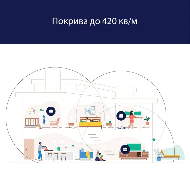eero 6+ Mesh WLAN 3pack - Снимка 3
