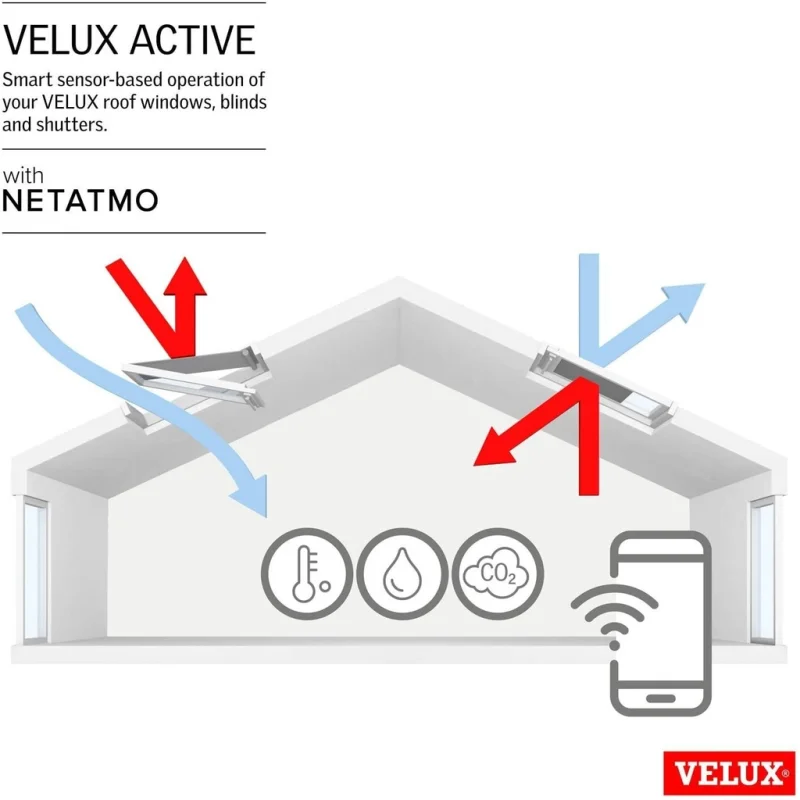 Промо пакет за автоматизация на щори и прозорци Velux Active (HomeKit) – смарт хъб, сензор за температура и влажност и ключ за бързо затваряне - Снимка 3