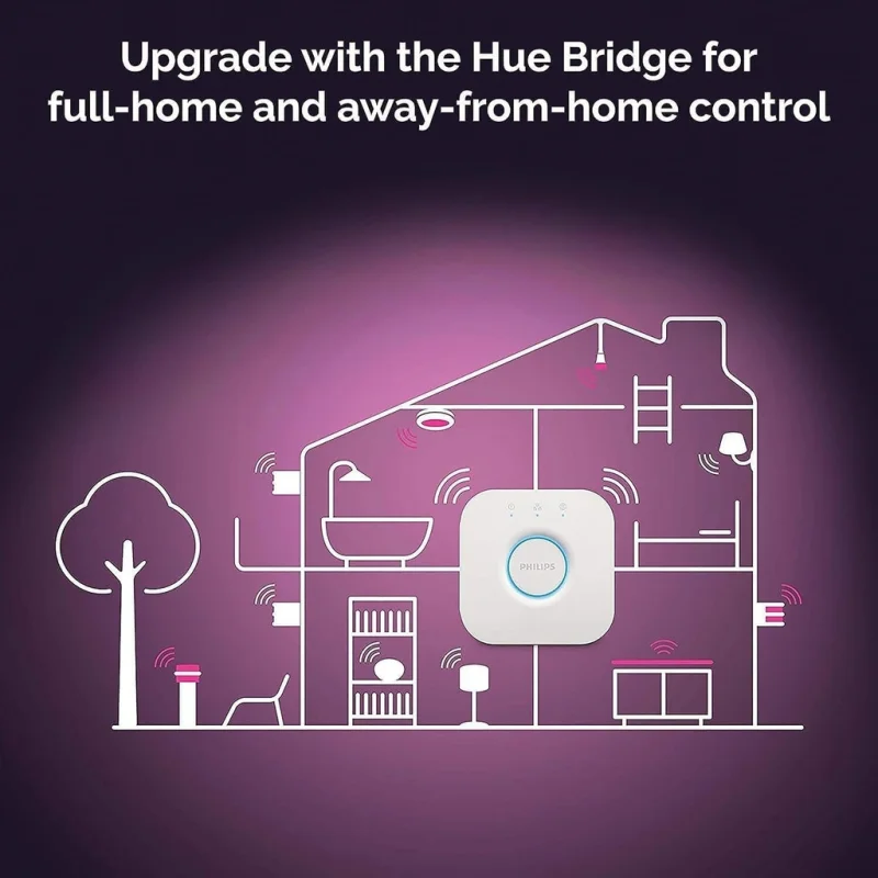 Смарт димируем RGBW LED двоен спот Philips HUE Fugato WACA, черен, 2x350 lm, бяла/цветна светлина с 16 мил. цвята (BT, Zigbee, HomeKit, Google, Alexa, SmartThings) - Снимка 9