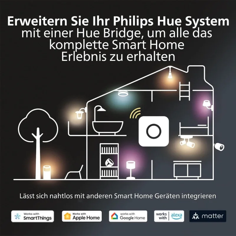 Смарт LED RGBW димируеми лунички Philips Hue WACA, 3 бр, 4.2W, 400 lm, GU10, 16 милиона цвята (BT, Zigbee, HomeKit, Google, Alexa, SmartThings) - Снимка 10