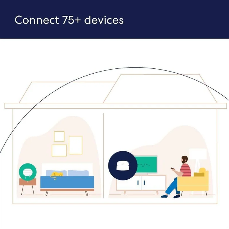 Двубандов mesh Wi-Fi 6 рутер/екстендер Eero 6 (Dual-Band) - Снимка 4