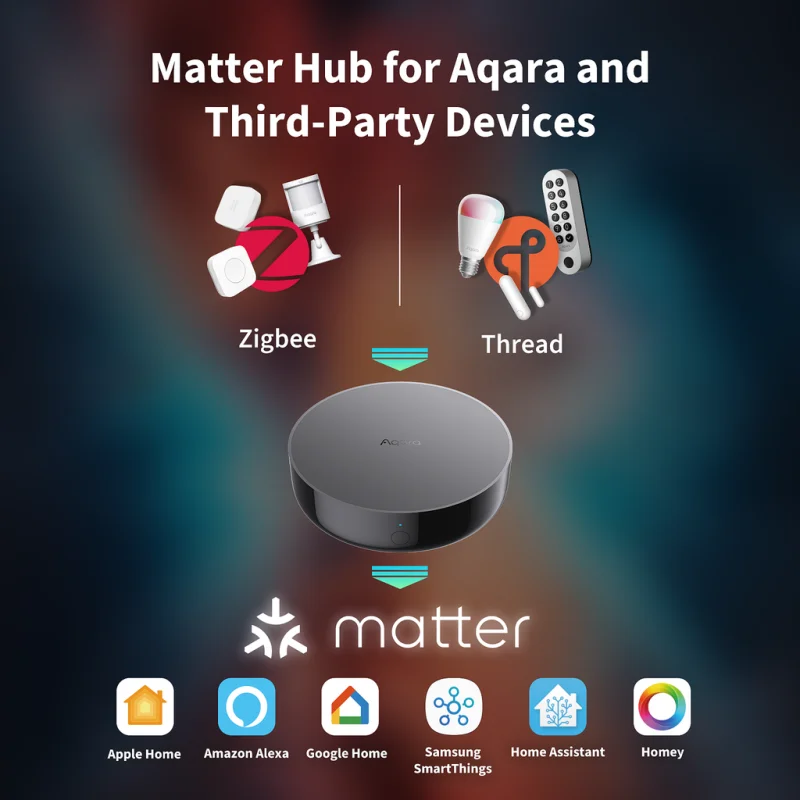 Смарт хъб AQARA Hub M200 - Снимка 7