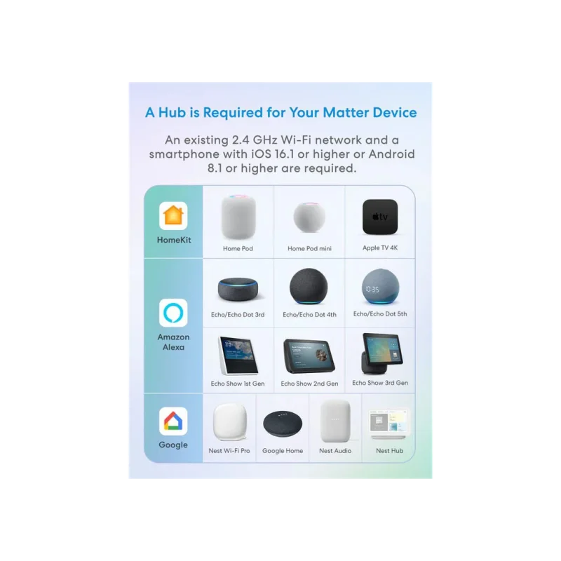 Wi-Fi смарт плъг Meross MSS315 Matter, бял - Снимка 3