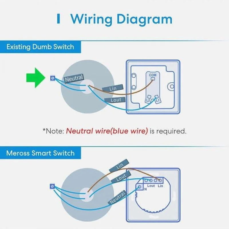 Смарт Wi-Fi превключвател Meross MSS510 - Снимка 4