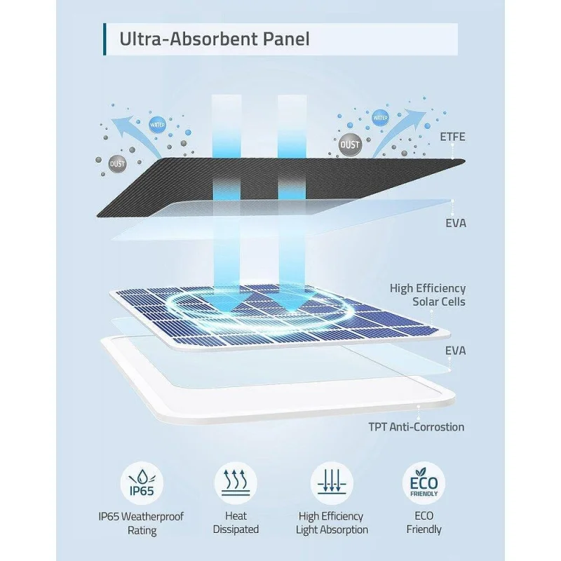 Соларен панел за зареждане на камери Eufy Solar Panel - Снимка 4