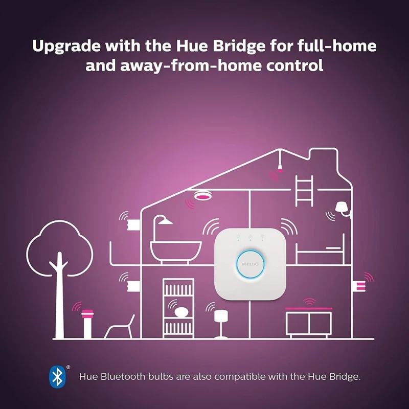 LED лента Philips Hue 2 m Starter Kit (HomeKit) - Снимка 3