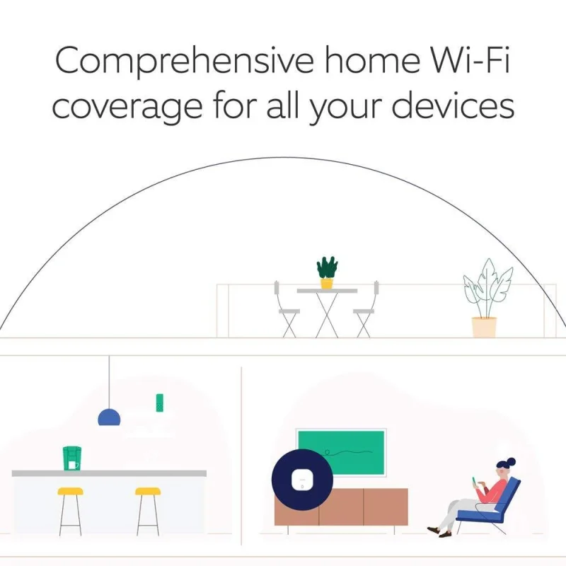 Трибандов mesh Wi-Fi рутер/екстендер Eero Pro (Tri-Band) - Снимка 3
