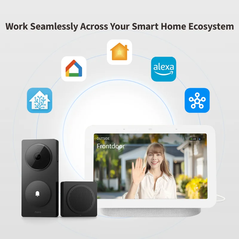 Смарт видеозвънец хъб Aqara Doorbell Camera Hub G410, бял - Снимка 8