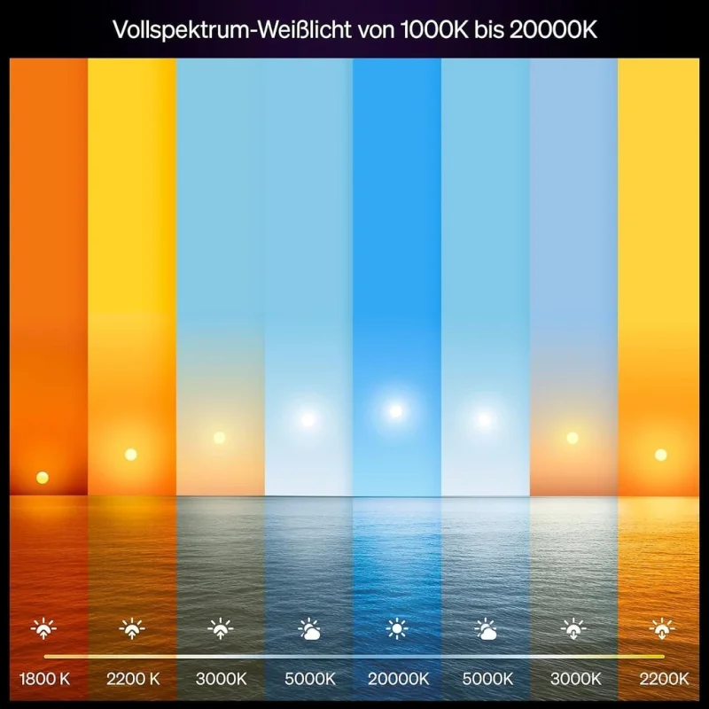 Смарт LED димируема крушка Philips Hue WA E27 White ambience, 2 бр, 8.1W, 1100 lm, E27, 100-240V, бяла светлина 1 000-20 000К (BT, Zigbee, HomeKit, Google, Alexa, SmartThings) - Снимка 3