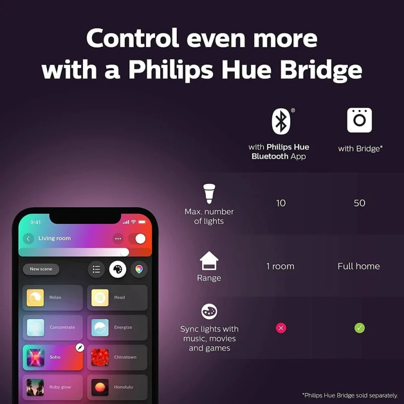 LED лента Philips Hue 2 m Starter Kit (HomeKit) - Снимка 2
