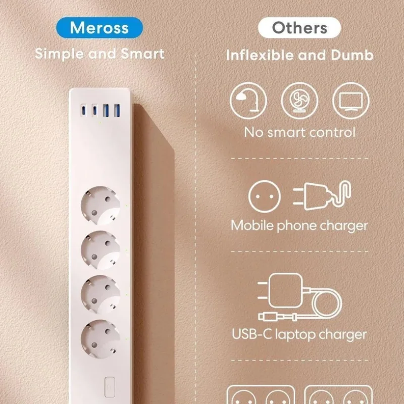 Смарт разклонител със защита от претоварване Meross + 2x USB-A + 2x USB-C, бял - Снимка 3