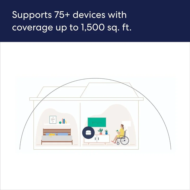 Mesh Wi-Fi рутер/екстендър Eero 6+ - Снимка 4