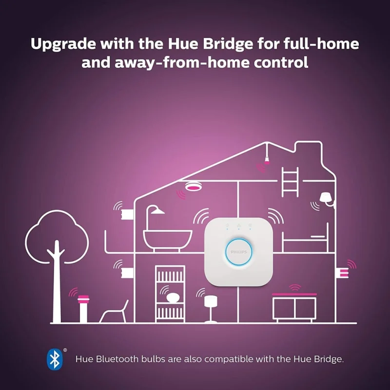 Смарт LED RGBW преносима димируема лампа Philips Hue Go WACA, бяла, 23 см, 6W, 520 lm, IP44 (BT, Zigbee, HomeKit, Google, Alexa, SmartThings) - Снимка 7