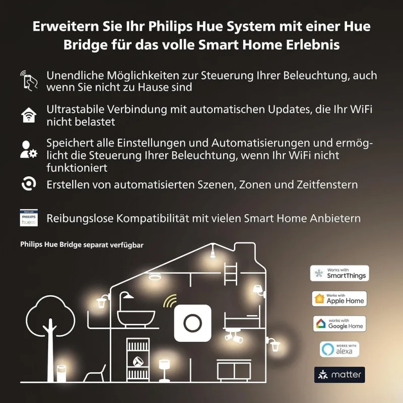 Смарт LED димируема луничка Philips HUE Milliskin, алуминий, 7 см, 4.2W, 400 lm, IP20, GU10, бяла светлина 2100-6500K (BT, Zigbee, HomeKit, Google, Alexa, SmartThings) - Снимка 9