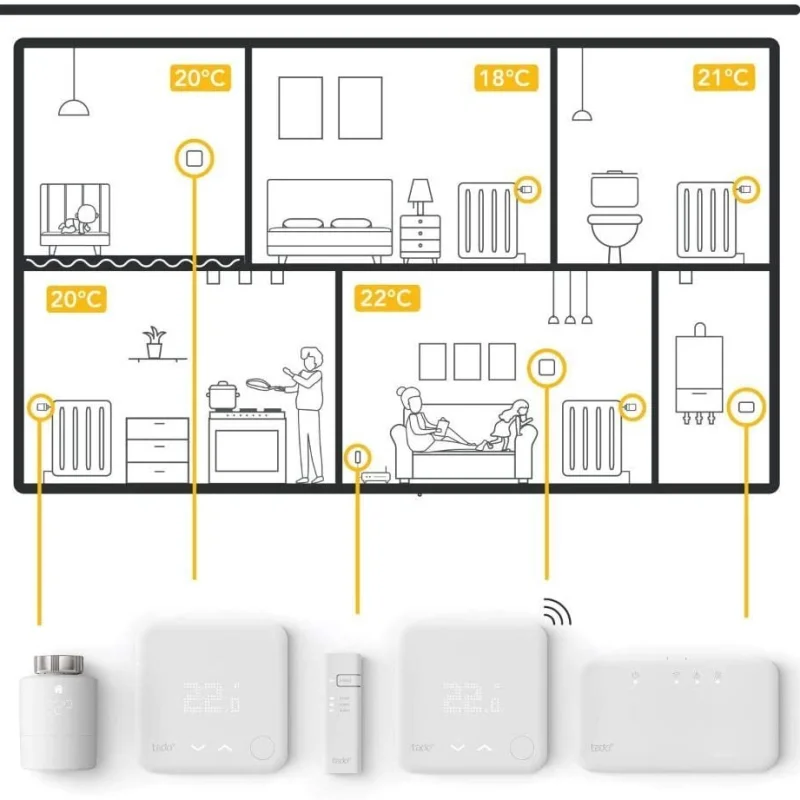 Стартов пакет за подово/централно отопление Tado° Wired Smart Thermostat V3+ - Снимка 4