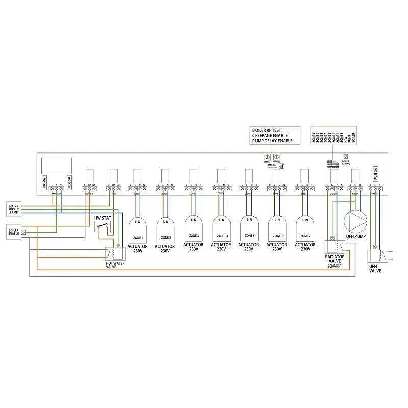 Клемна Шина Безжична Heatmiser UH8  RF V2 8 Zone Wireless - Снимка 2