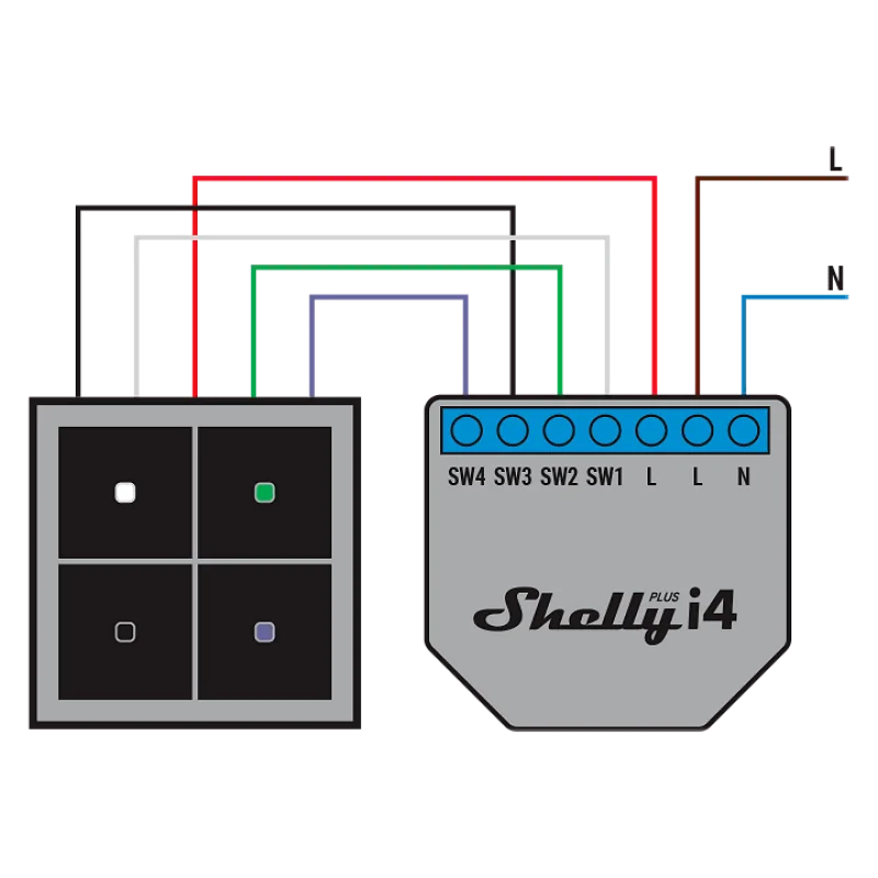 Смарт Wi-Fi контролер за сцени Shelly Plus i4 - Снимка 4