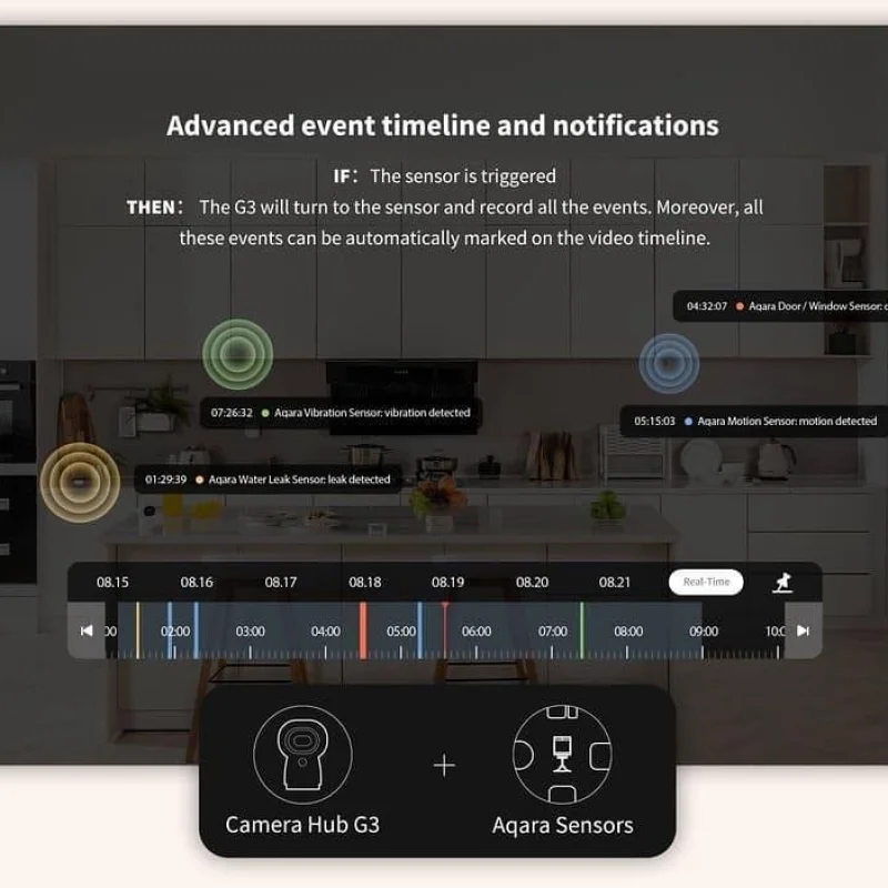 Смарт камера-хъб Aqara G3 (HomeKit) - Снимка 7
